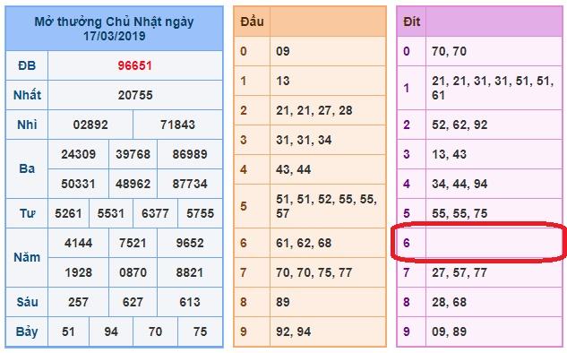 du doan soi cau xsmb 18-3-2019 du doan soi cau xsmb 18-3-2019