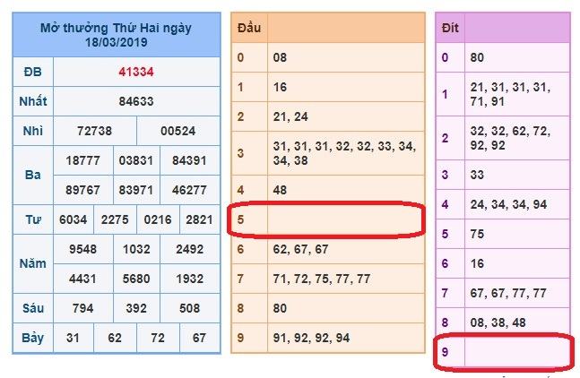 du doan soi cau xsmb 19-3-2019 du doan soi cau xsmb 19-3-2019