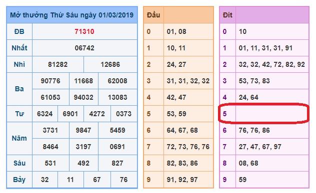 du doan soi cau xsmb 2-3-2019