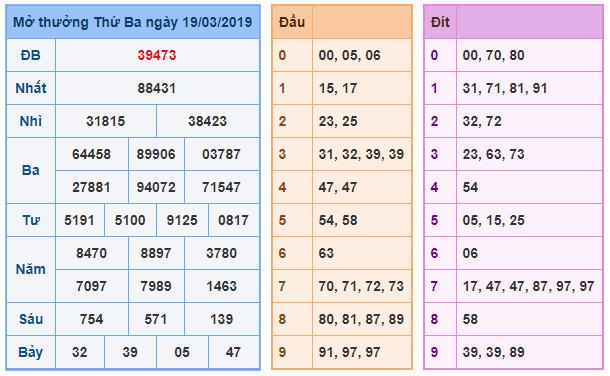 du doan soi cau xsmb 20-3-2019