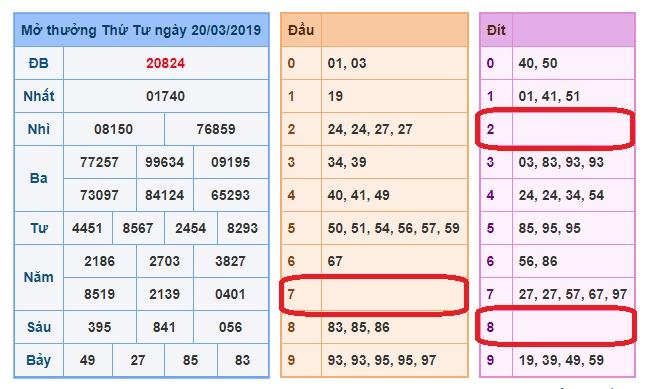 du doan soi cau xsmb 21-3-2019 du doan soi cau xsmb 21-3-2019