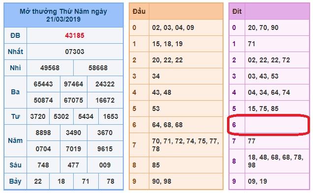 du doan soi cau xsmb 22-3-2019