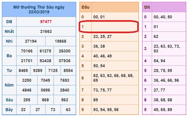 du doan soi cau xsmb 23-3-2019 du doan soi cau xsmb 23-3-2019