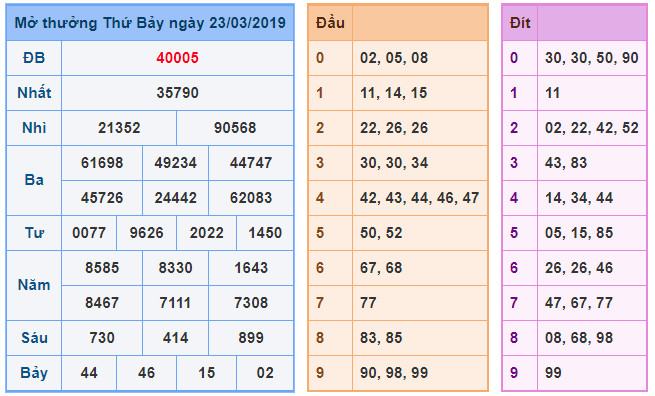 du doan soi cau xsmb 24-3-2019 du doan soi cau xsmb 24-3-2019