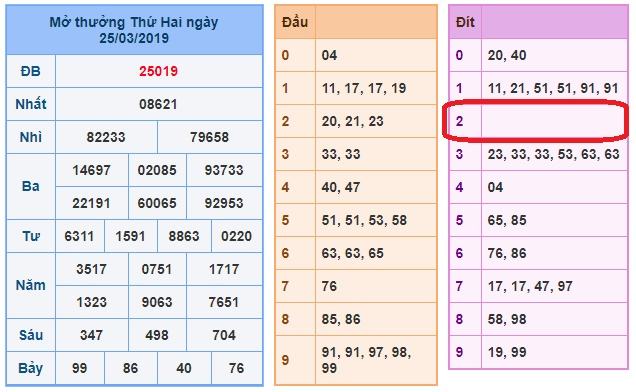 du doan soi cau xsmb 26-3-2019