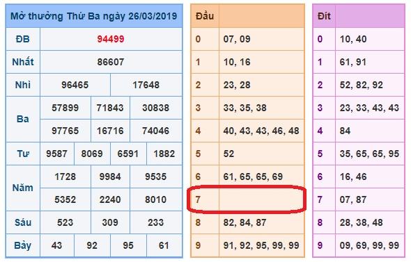 du doan soi cau xsmb 27-3-2019