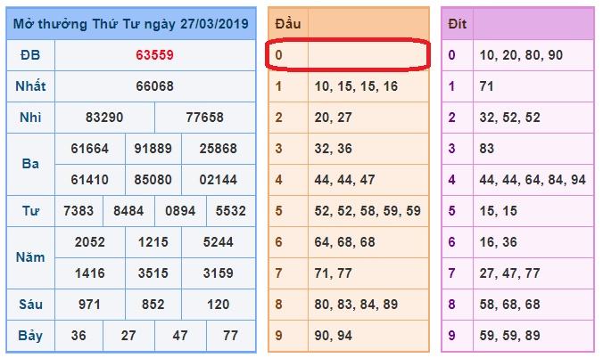 du doan soi cau xsmb 28-3-2019