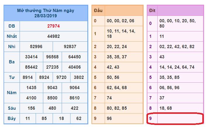 du doan soi cau xsmb 29-3-2019