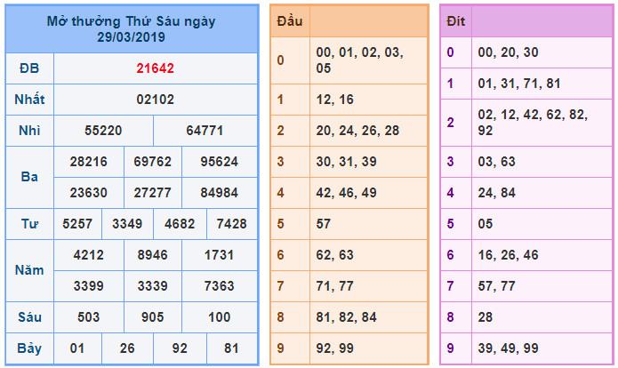 du doan soi cau xsmb 30-3-2019 du doan soi cau xsmb 30-3-2019