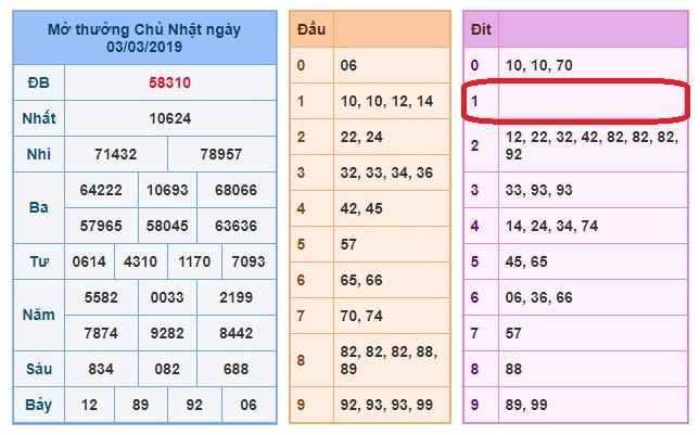 du doan soi cau xsmb 4-3-2019