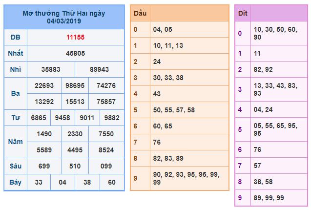du doan soi cau xsmb 5-3-2019