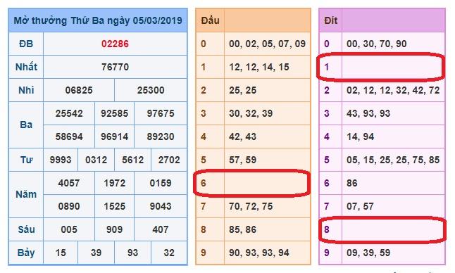 du doan soi cau xsmb 6-3-2019