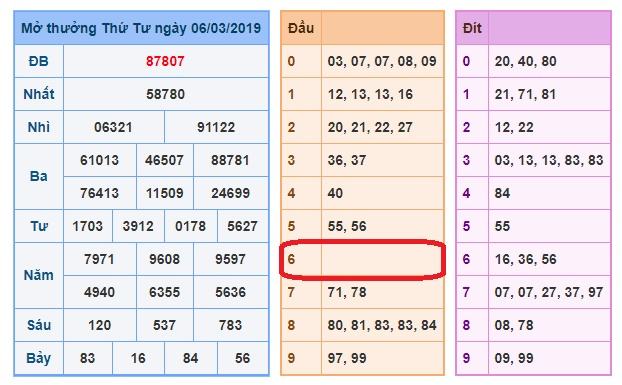 du doan soi cau xsmb 7-3-2019