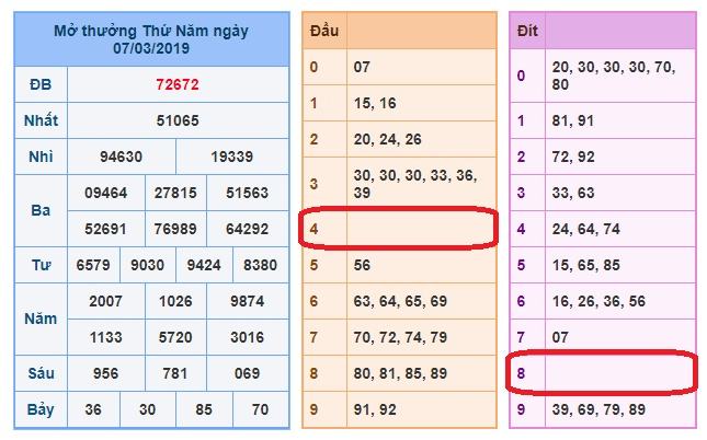 du doan soi cau xsmb 8-3-2019 du doan soi cau xsmb 8-3-2019