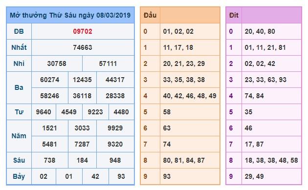 du doan soi cau xsmb 9-3-2019