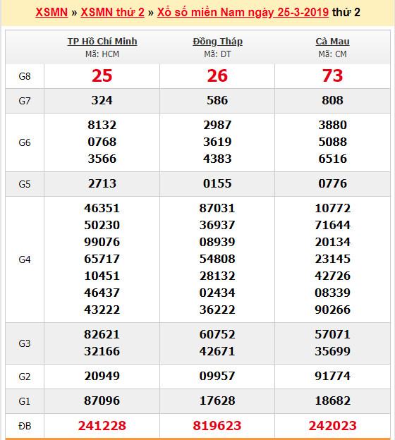 du doan soi cau xsmn 1-4-2019 du doan soi cau xsmn 1-4-2019