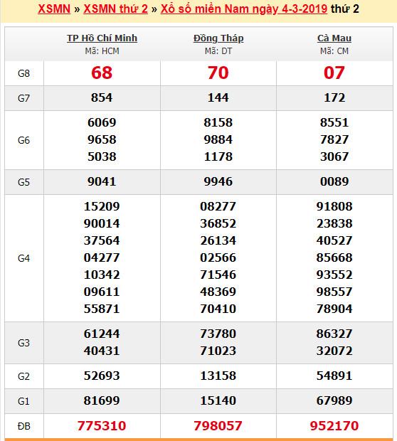 du doan soi cau xsmn 11-3-2019