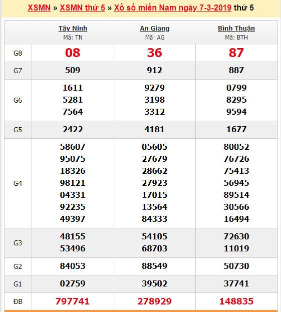 du doan soi cau xsmn 14-3-2019 du doan soi cau xsmn 14-3-2019