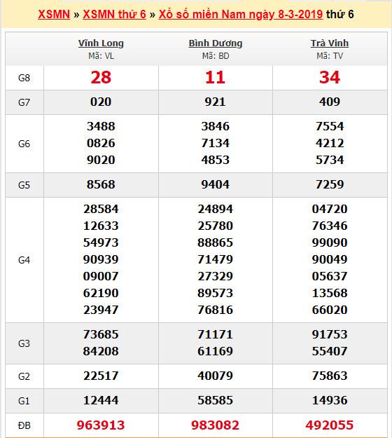 du doan soi cau xsmn 15-3-2019 du doan soi cau xsmn 15-3-2019