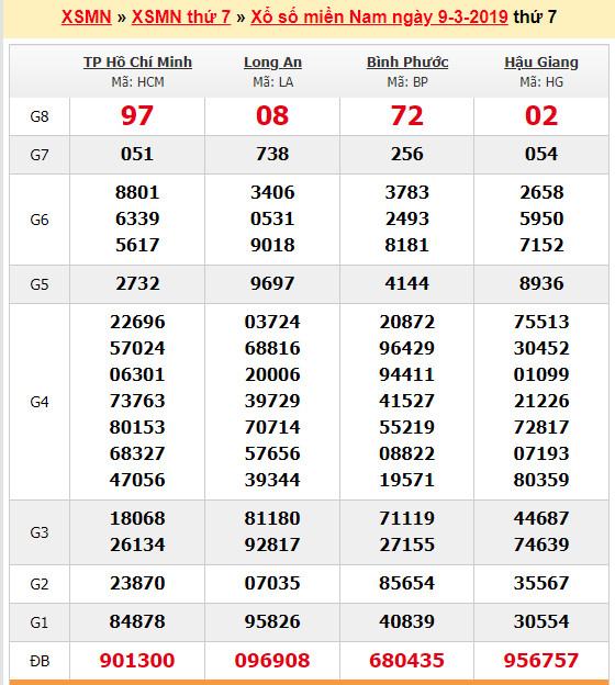 du doan soi cau xsmn 16-3-2019 du doan soi cau xsmn 16-3-2019