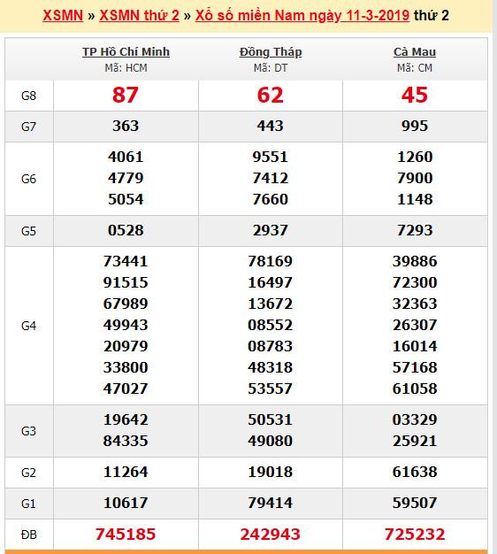 du doan soi cau xsmn 18-3-2019 du doan soi cau xsmn 18-3-2019