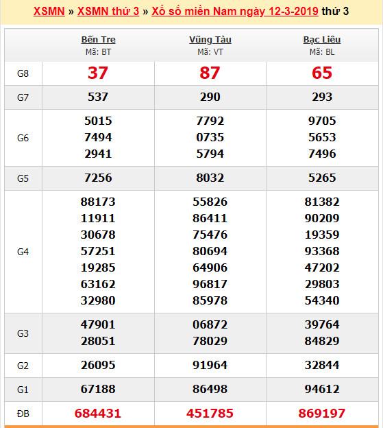 du doan soi cau xsmn 19-3-2019 du doan soi cau xsmn 19-3-2019