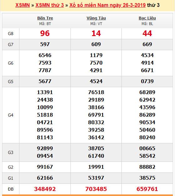 du doan soi cau xsmn 2-4-2019