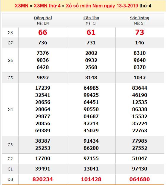du doan soi cau xsmn 20-3-2019 du doan soi cau xsmn 20-3-2019