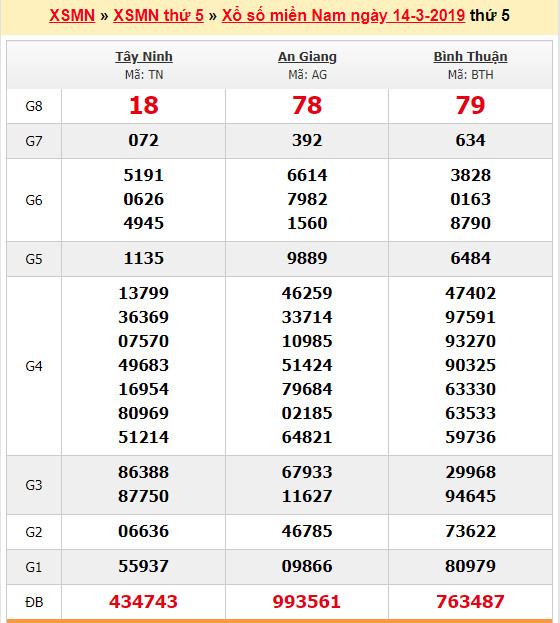 du doan soi cau xsmn 21-3-2019 du doan soi cau xsmn 21-3-2019