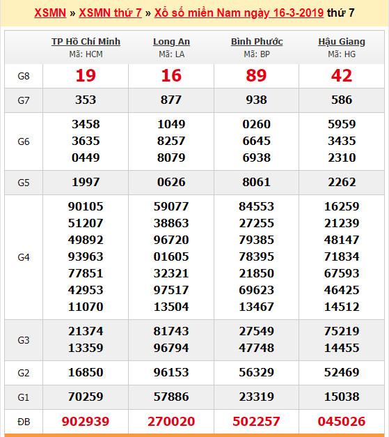 du doan soi cau xsmn 23-3-2019 du doan soi cau xsmn 23-3-2019