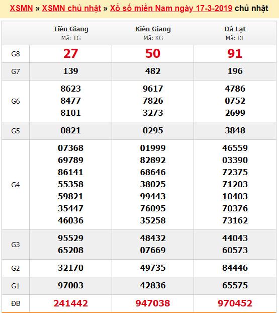du doan soi cau xsmn 24-3-2019 du doan soi cau xsmn 24-3-2019