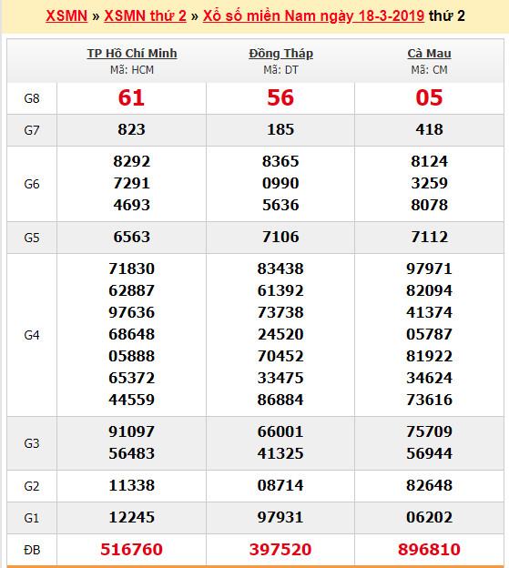 du doan soi cau xsmn 25-3-2019 du doan soi cau xsmn 25-3-2019