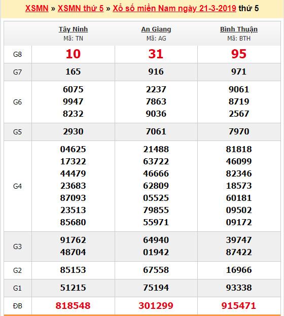 du doan soi cau xsmn 28-3-2019