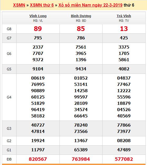 du doan soi cau xsmn 29-3-2019 du doan soi cau xsmn 29-3-2019