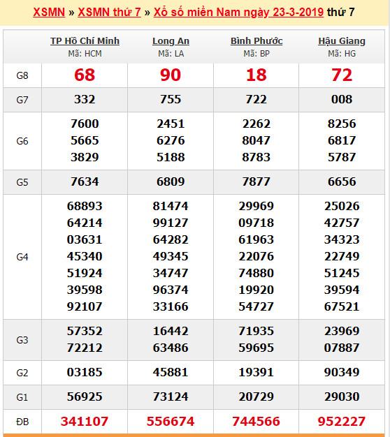 du doan soi cau xsmn 30-3-2019 du doan soi cau xsmn 30-3-2019