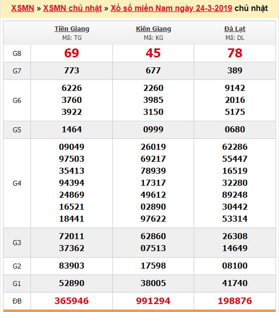 du doan soi cau xsmn 31-3-2019 du doan soi cau xsmn 31-3-2019