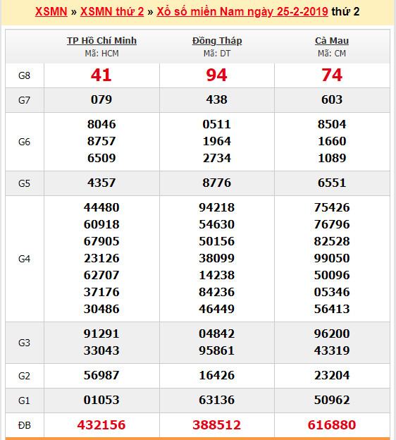 du doan soi cau xsmn 4-3-2019 du doan soi cau xsmn 4-3-2019