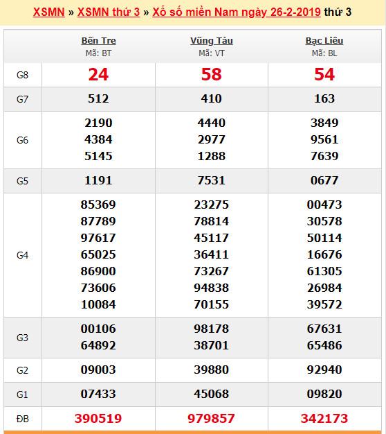 du doan soi cau xsmn 5-3-2019