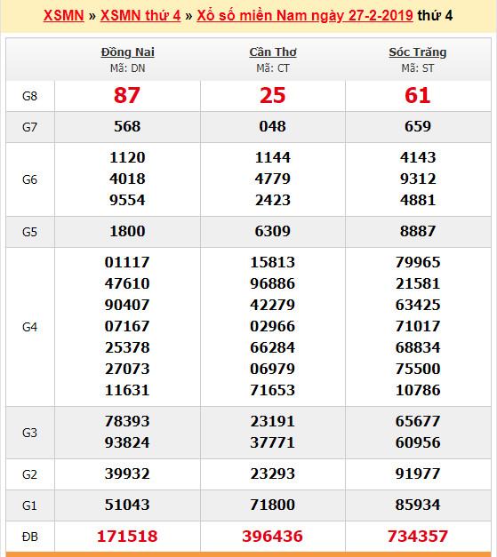 du doan soi cau xsmn 6-3-2019