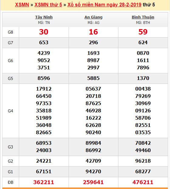 du doan soi cau xsmn 7-3-2019 du doan soi cau xsmn 7-3-2019