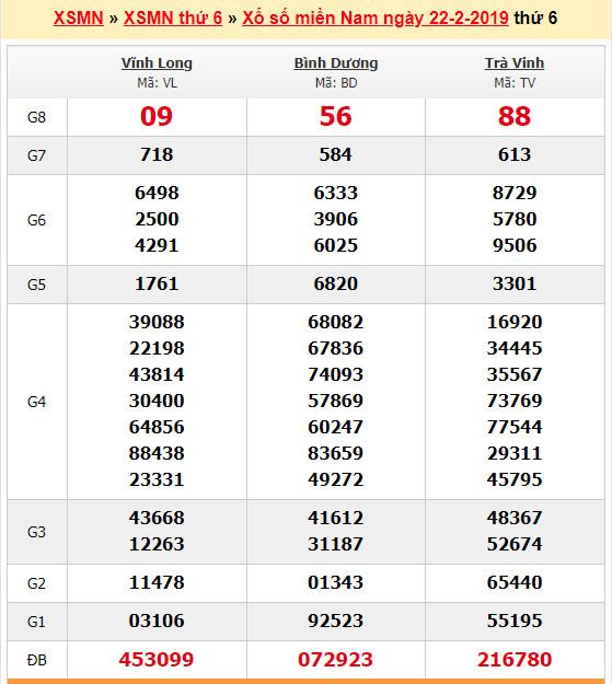 du doan soi cau xsmn 8-3-2019