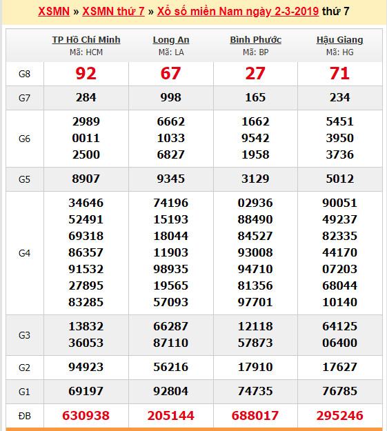 du doan soi cau xsmn 9-3-2019