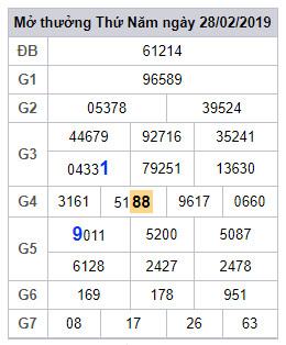 soi cau lo dep hom nay 1-3-2019 soi cau lo dep hom nay 1-3-2019