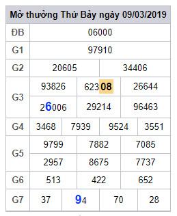 soi cau lo dep hom nay 10-3-2019