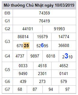 soi cau lo dep hom nay 11-3-2019
