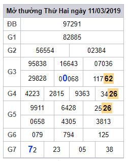 soi cau lo dep hom nay 12-3-2019