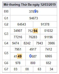 soi cau lo dep hom nay 13-3-2019 soi cau lo dep hom nay 13-3-2019