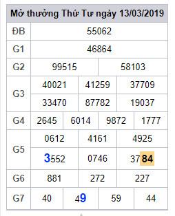 soi cau lo dep hom nay 14-3-2019