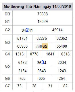 soi cau lo dep hom nay 15-3-2019