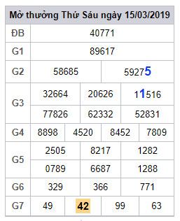 soi cau lo dep hom nay 16-3-2019 soi cau lo dep hom nay 16-3-2019